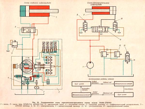 7А540 Гідравлічна схема протяжного горизонтального верстата